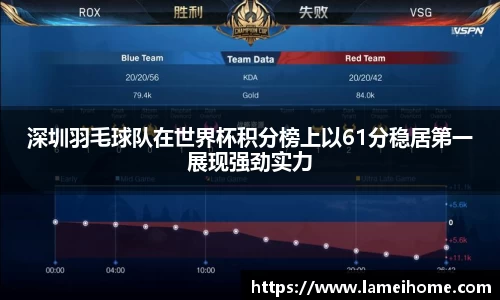 深圳羽毛球队在世界杯积分榜上以61分稳居第一展现强劲实力